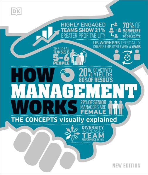 Produktbild: How Management Works
