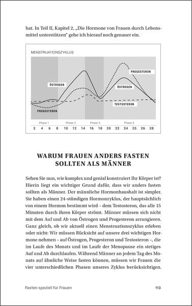 Produktbild: Gesund, schlank & fit mit der Zyklusern&auml;hrung