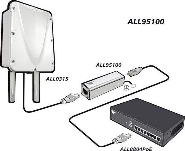 Produktbild: Allnet ALL95100 LAN &Uuml;berspannungsschutz 10/100/1000 1 St.