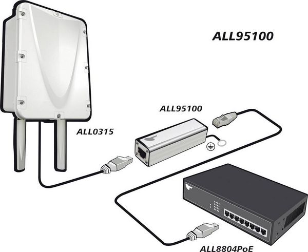 Produktbild: Allnet ALL95100 LAN &Uuml;berspannungsschutz 10/100/1000 1St.
