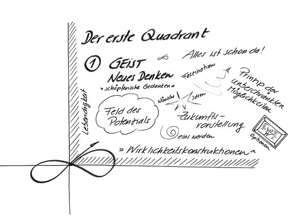 Produktbild: Fokus Self-Leadership - Gesunde und wirkungsvolle Selbstf&uuml;hrung in Zeiten hoher Komplexit&auml;t