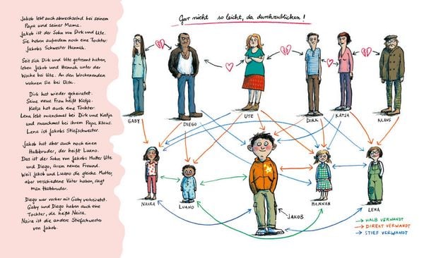 Alles Familie! Vom Kind der neuen Freundin vom Bruder von Papas früherer Frau und anderen Verwandten
