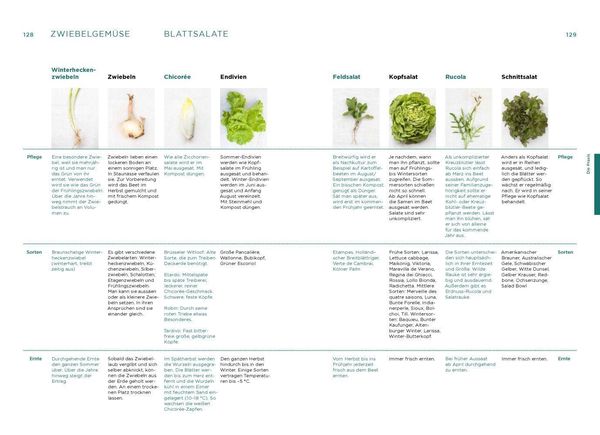 Produktbild: Mein Waldgarten