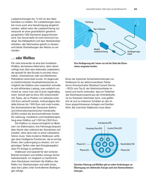 Produktbild: Umstieg aufs Elektroauto