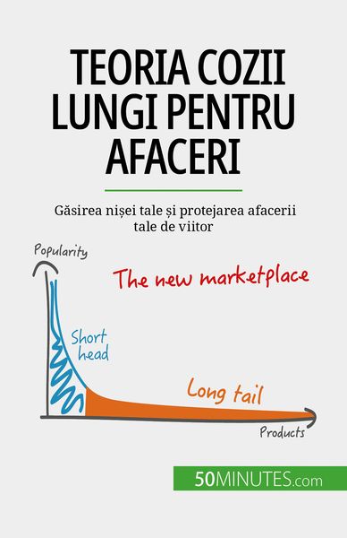 Produktbild: Teoria cozii lungi pentru afaceri
