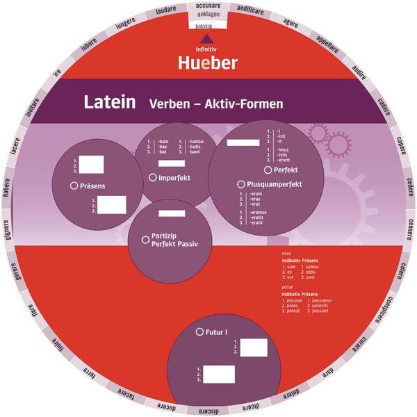 Produktbild: Wheel &ndash; Latein Verben &ndash; Aktiv-Formen