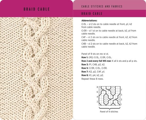 Produktbild: Knitting Stitches Card Deck