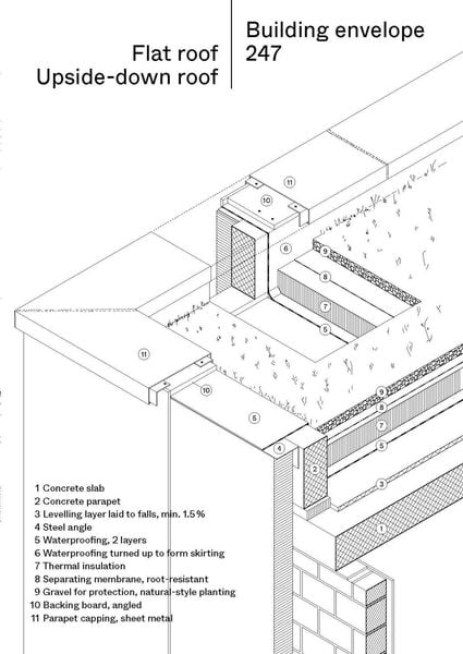 Produktbild: Construction