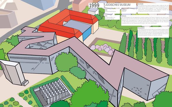 Produktbild: Berlin baut