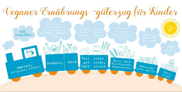 Produktbild: Vegan f&uuml;r unsere Spr&ouml;sslinge