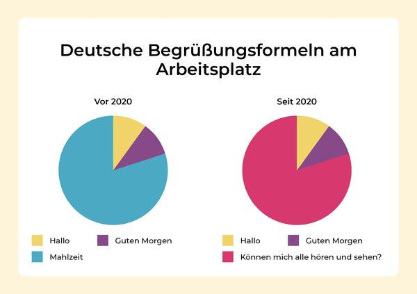 Produktbild: Wof&uuml;r Frauen sich rechtfertigen m&uuml;ssen