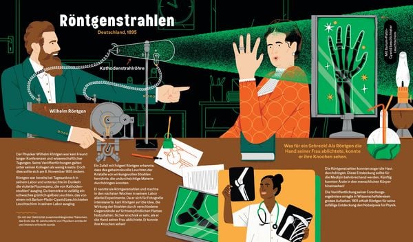 Produktbild: Geniale Fehler