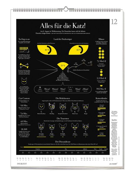 洋書 DIE ZEIT Wissen in Bildern Amazon.com: Die Zeit - Wissen in Bildern 2024 : ars vivendi