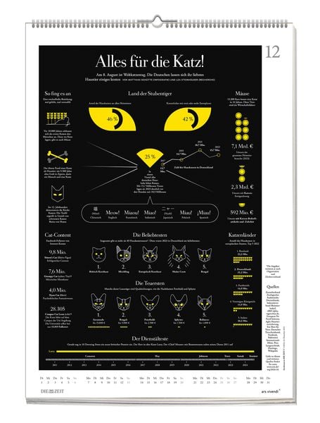 Die Zeit - Wissen in Bildern 2026