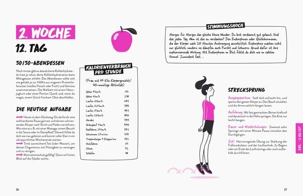 Produktbild: Laufend abnehmen