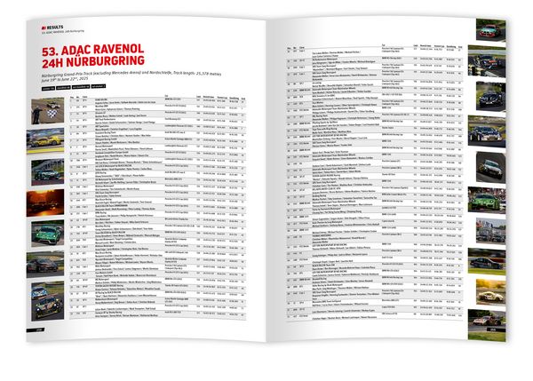 Produktbild: 24h Rennen N&uuml;rburgring. Offizielles Jahrbuch zum 24 Stunden Rennen auf dem N&uuml;rburgring / 24 Stunden N&uuml;rburgring Nordschleife 2025
