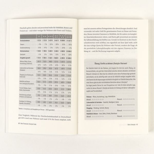 Produktbild: Dein Financial Lifestyle Code