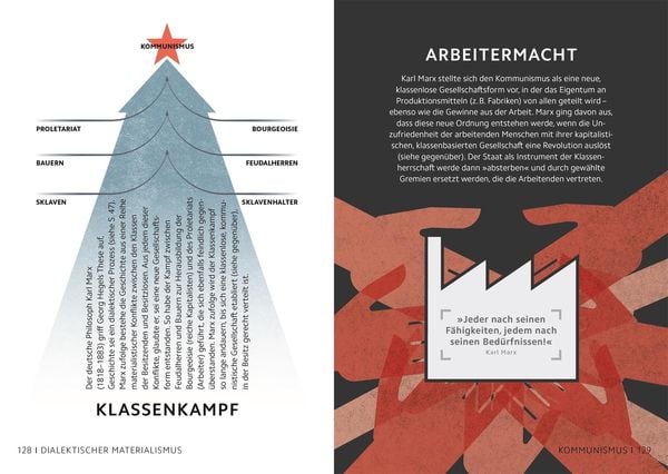 Produktbild: SIMPLY. Philosophie