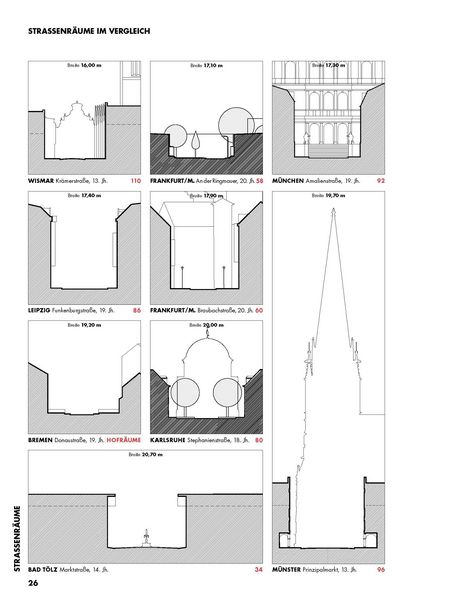 Produktbild: Handbuch der Stadtbaukunst