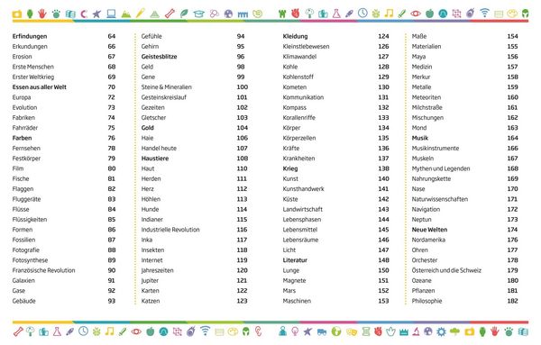Produktbild: Grundschulwissen von A-Z