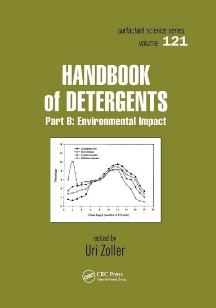 Produktbild: Handbook of Detergents, Part B