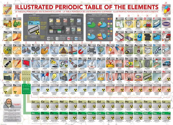 EuroGraphics Periodensystem Puzzle – 1000 Teile, Illustriert, Mehrfarbig, Für Puzzle-Fans & Chemie-Interessierte