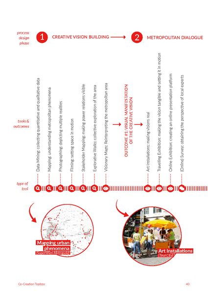 Produktbild: MetroLab