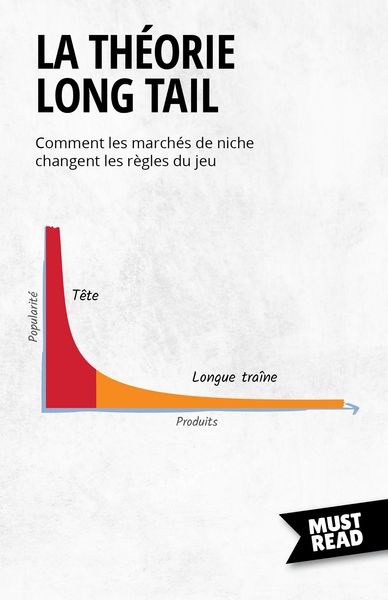 Produktbild: La Th&eacute;orie Long Tail