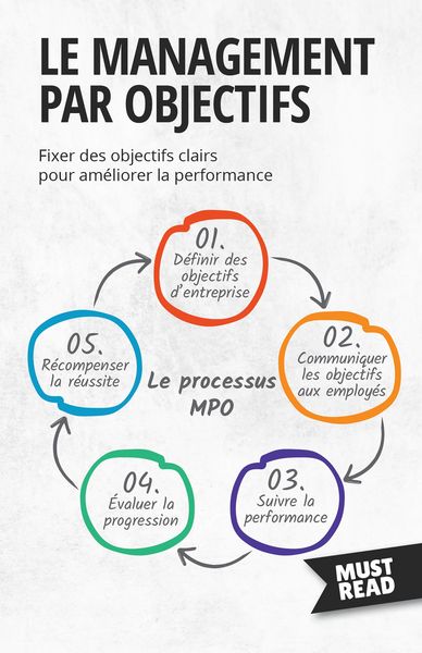 Produktbild: Le Management Par Objectifs