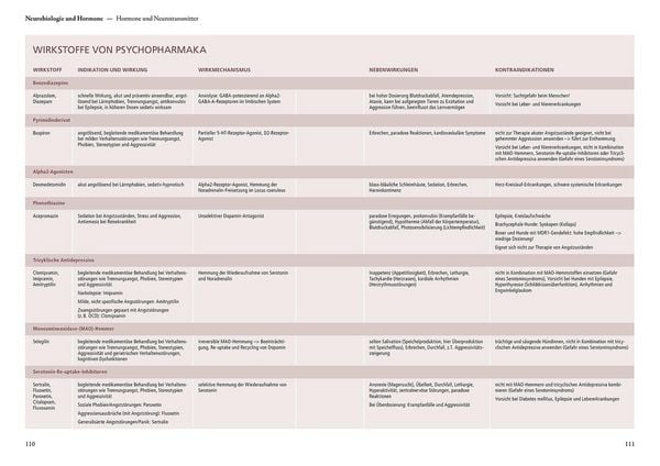 Produktbild: Verhaltensphysiologie & -medizin