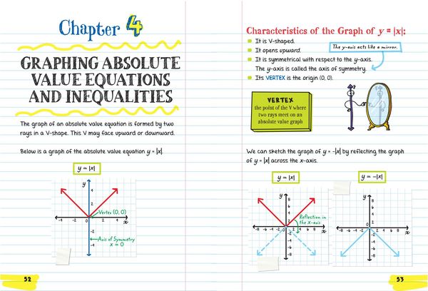 Produktbild: Everything You Need to Ace Algebra 2 in One Big Fat Notebook