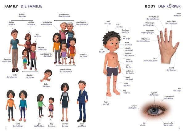 Produktbild: Bildwörterbuch für Kinder und Eltern Englisch-Deutsch