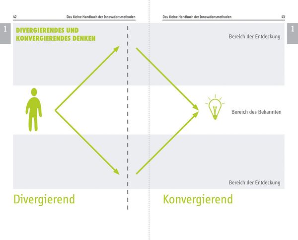 Produktbild: Denkwerkzeuge