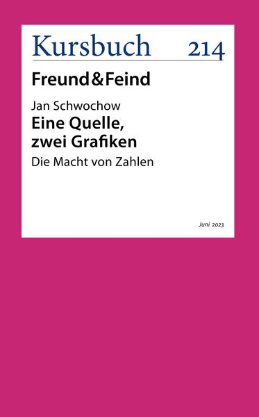 Produktbild: Eine Quelle, zwei Grafiken