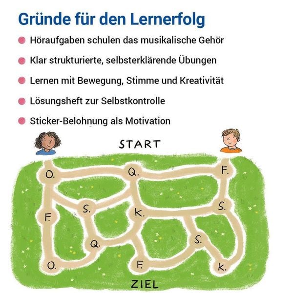 Produktbild: Das &Uuml;bungsheft Musik 7/8