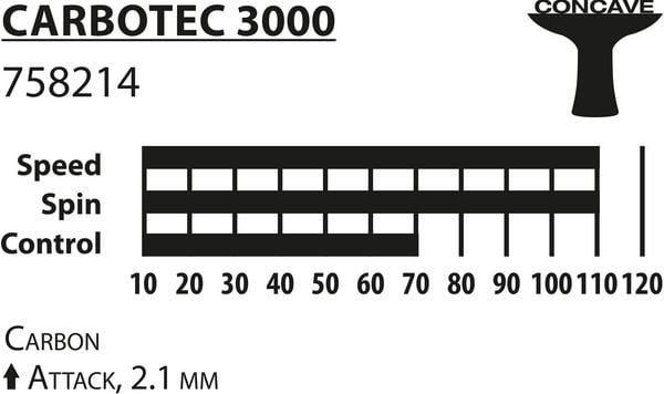 Produktbild: Donic-Schildkr&ouml;t 758220 - Tischtennisschl&auml;ger CarboTec 3000, konkav