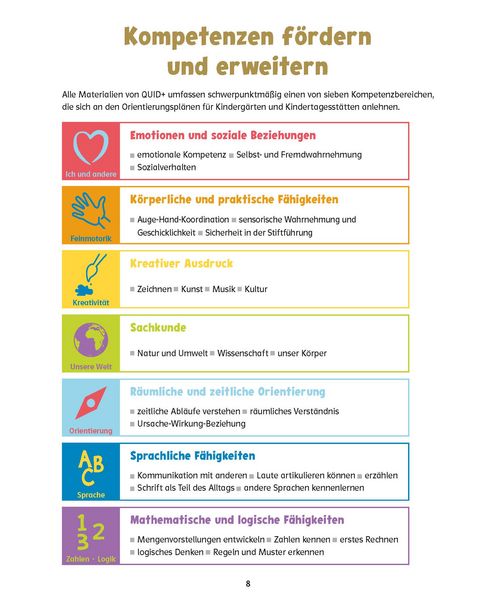 Produktbild: QUID+ Unsere Welt entdecken und verstehen