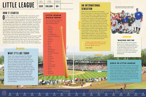 Produktbild: Baseball Around the World