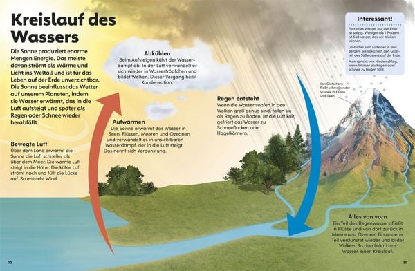 Produktbild: memo Wissen Kids. Das Wetter