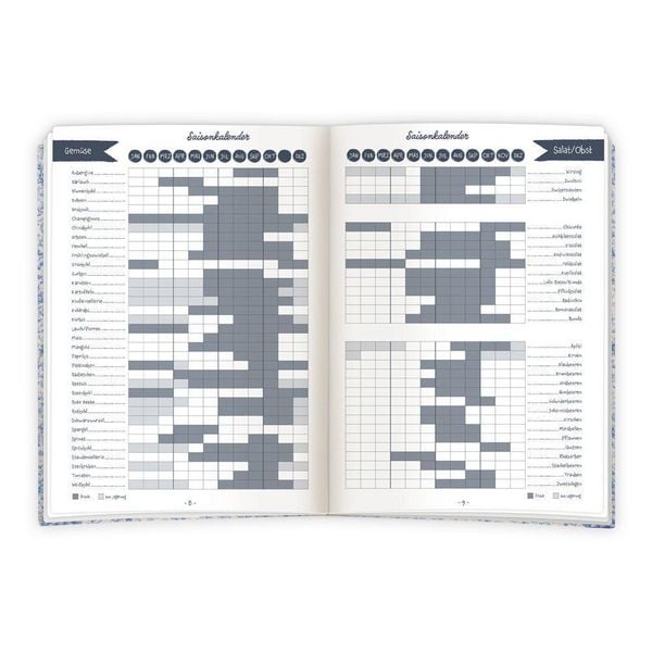 Produktbild: TR&Ouml;TSCH - Rezeptbuch zum Selbsteintragen Meine besten Rezepte gesammelt und notiert