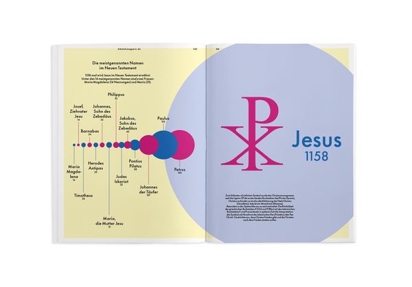 Produktbild: Das Neue Testament als Magazin