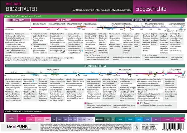 Produktbild: Info-Tafel-Set Erdzeitalter