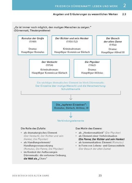 Produktbild: Der Besuch der alten Dame - Textanalyse und Interpretation