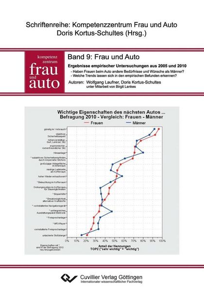 Produktbild: Frau und Auto