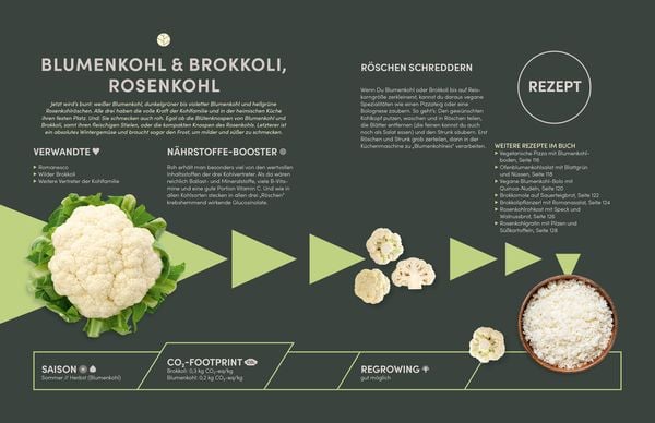 Produktbild: Zukunft kochen