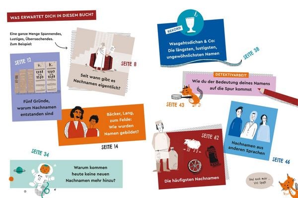 Produktbild: Das gro&szlig;e Buch der Namen