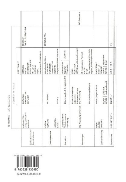 Produktbild: Einf&uuml;hrung in die Programmiersprache FORTRAN 77
