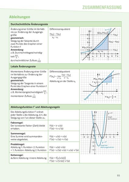 Produktbild: Klett Sicher im Abi Oberstufen-Wissen Mathematik