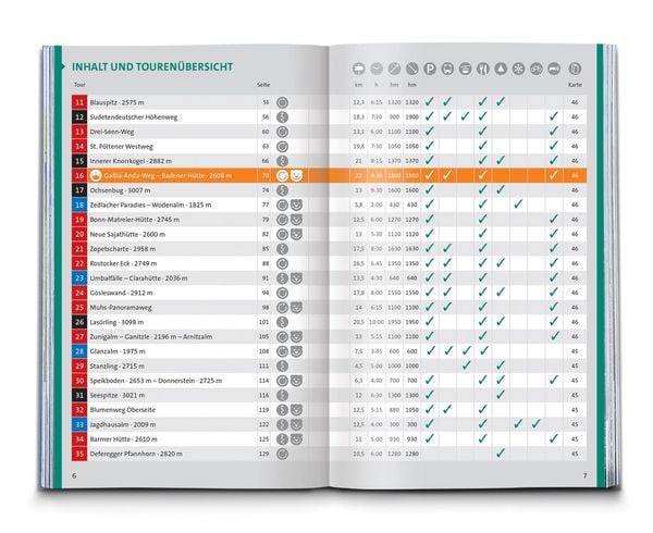 Produktbild: KOMPASS Wanderf&uuml;hrer Osttirol, Venediger- und Glocknergruppe, Defereggental, Lienzer Dolomiten, 50 Touren