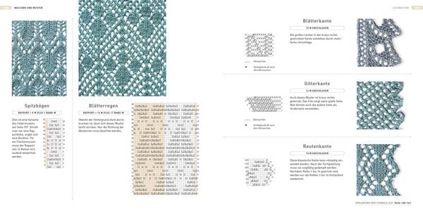Produktbild: Strickmuster